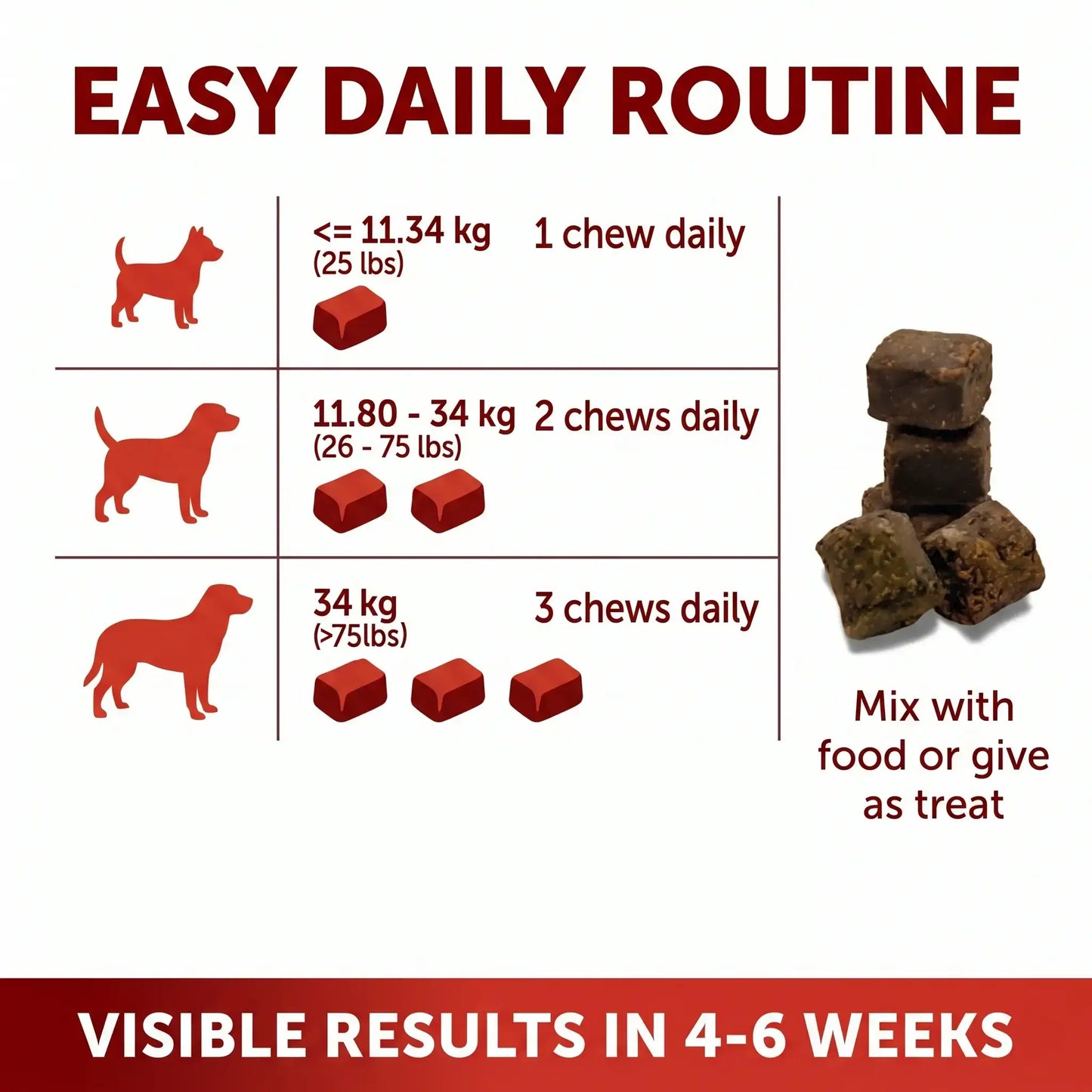 Cymbia Flexitude+ Hip & Joint Support Chews for Dogs - Duck Flavor