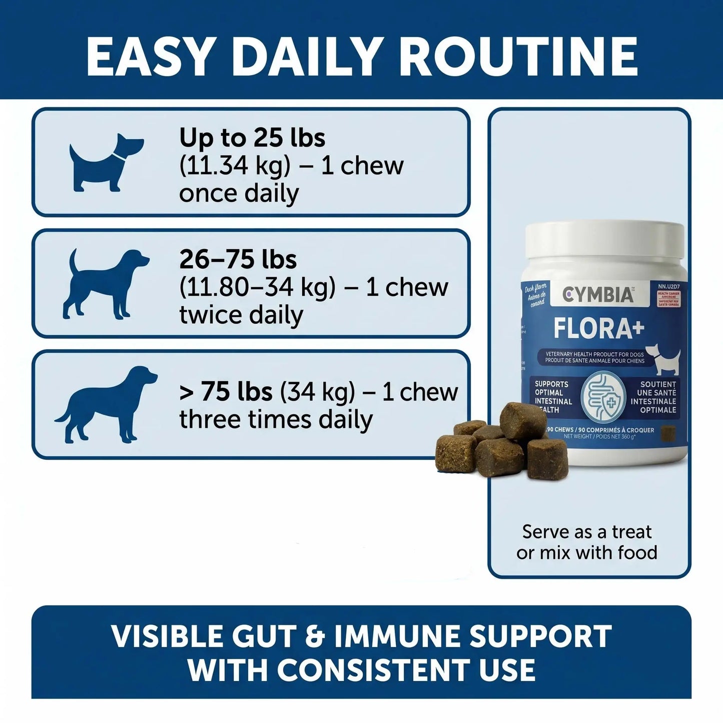 Flora+ Supplément en Friandises Digestives pour Chiens - Santé Intestinale